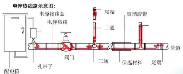 電伴熱圖片？.jpg